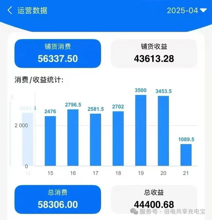 倍电快充共享充电宝